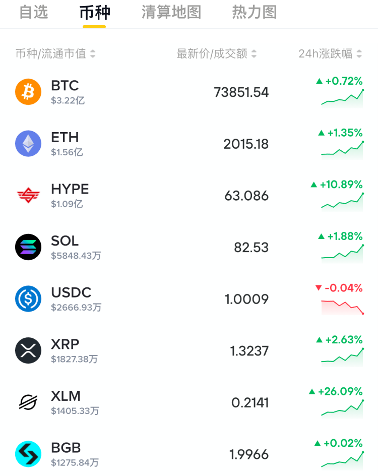 专业行情数据展示